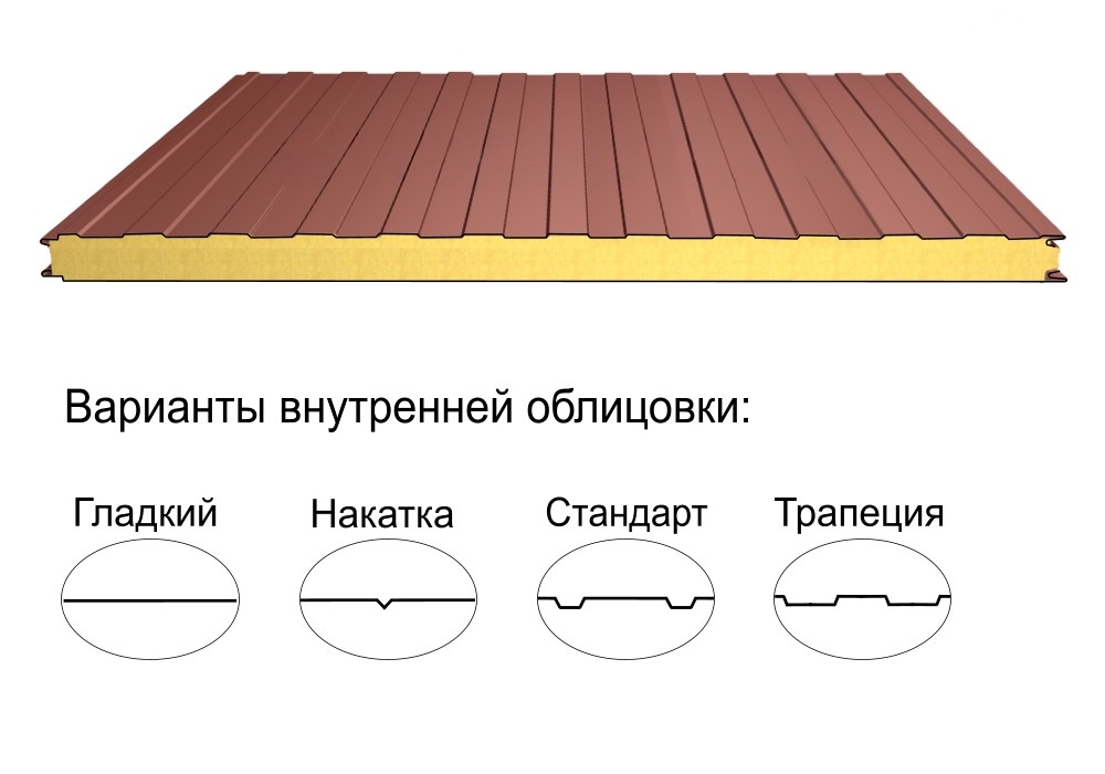 Стеновая трёхслойная сэндвич-панель трапеция 60мм 1190мм с видимым креплением минеральная вата Полиэстер Panline
